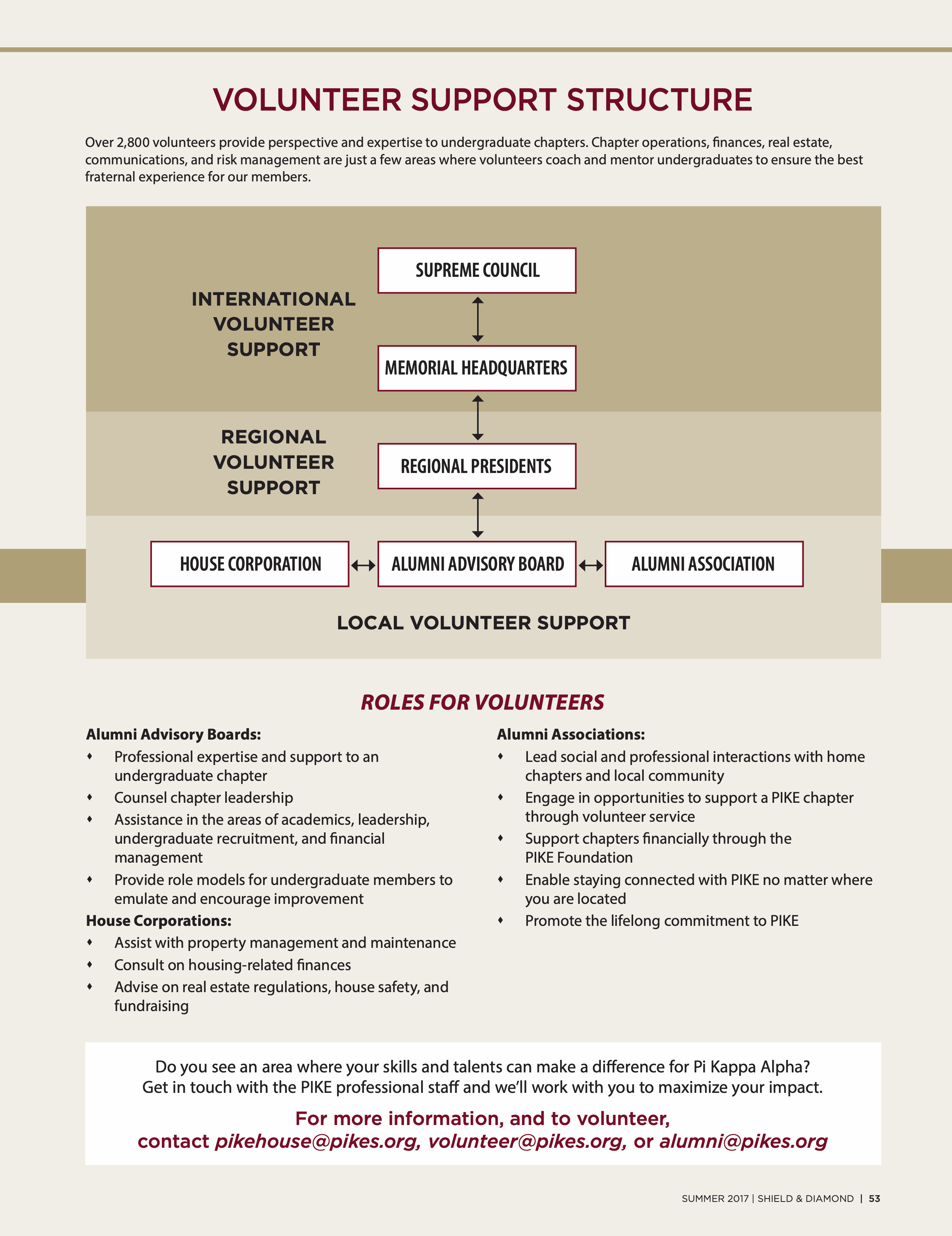 Volunteer Support Structure